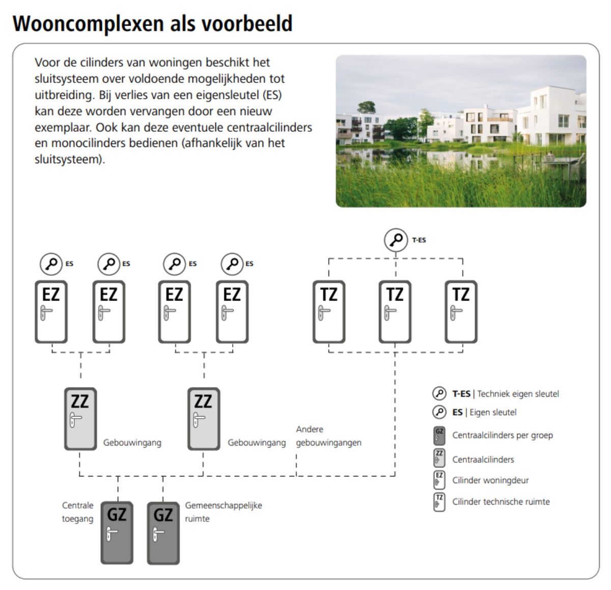 Schema sluitplan wooncomplex met eigen sleutels, centraalcilinders en technische ruimtes
